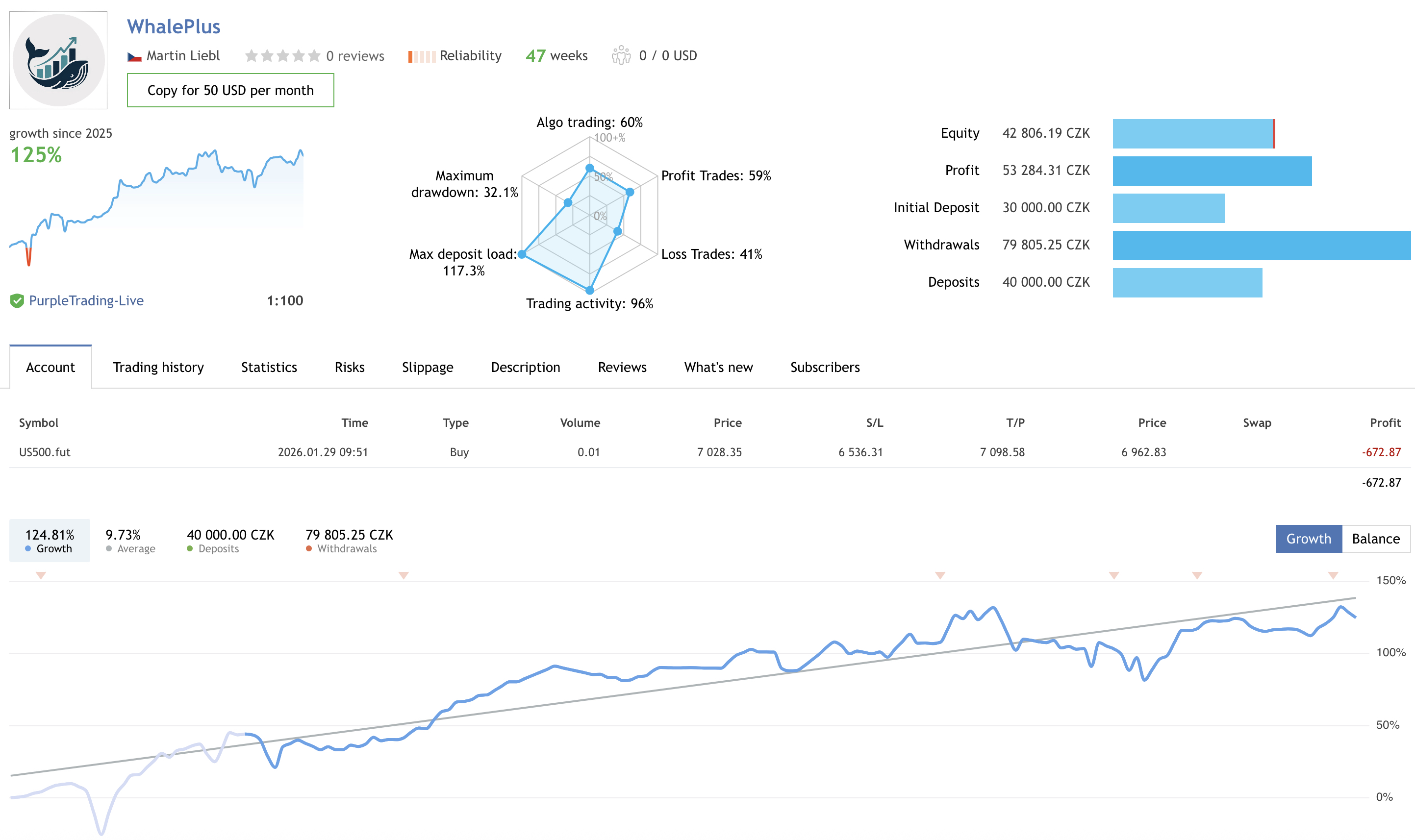 MQL5 Smartwhales Overview